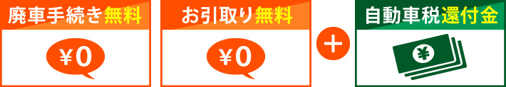 無料_還付金