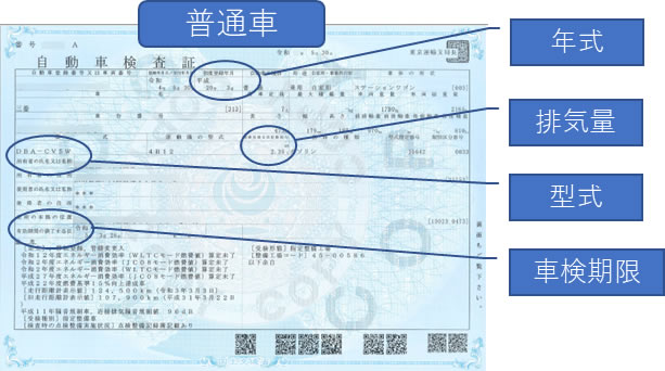 軽自動車の車検証