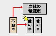 不動車と隣の車との間に充分なスペースがある図