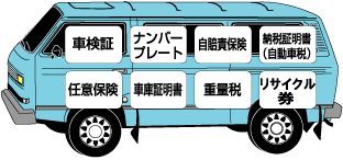 車検証 ナンバープレート 自賠責保険 納税証明書 任意保険 車両証明書 重量税 リサイクル券