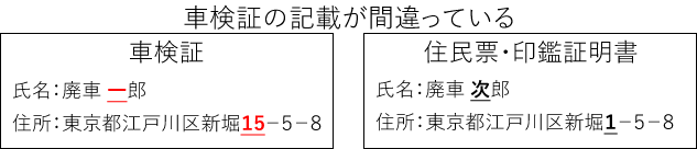 車検証の記載が間違っている