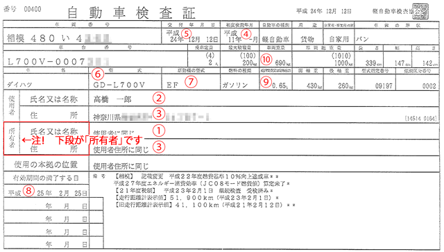 軽自動車 自動車検査証