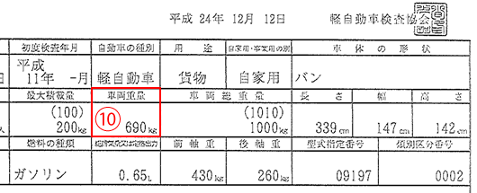 軽自動車の車検証の見方 廃車手続きの書類 廃車買取り専門店ならビッグエイト