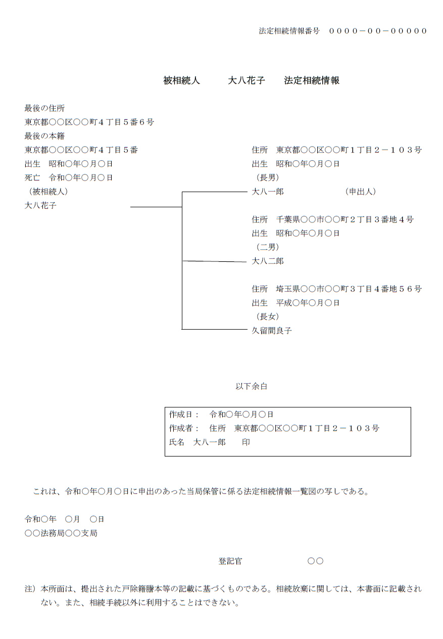 所有者が亡くなっている車を廃車する場合 廃車手続き 抹消登録 廃車買取り専門店ならビッグエイト