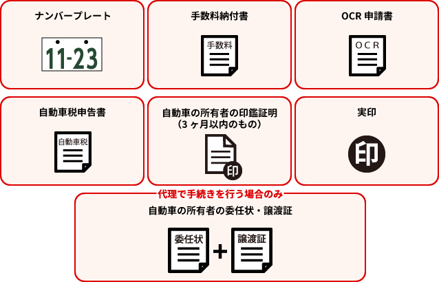 一時抹消登録に必要な物