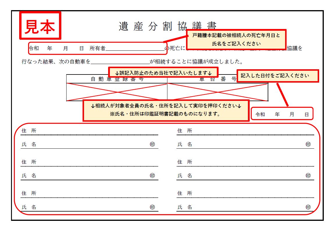 遺産分割協議書の見本