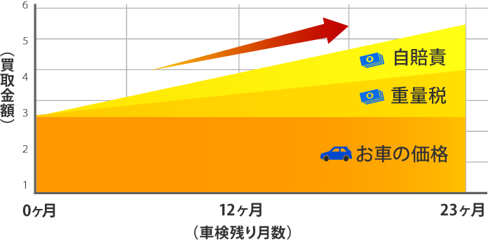 宮崎県 - どんな廃車も高価買取！廃車買取・査定ならビッグエイト